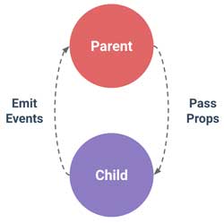 emit-props