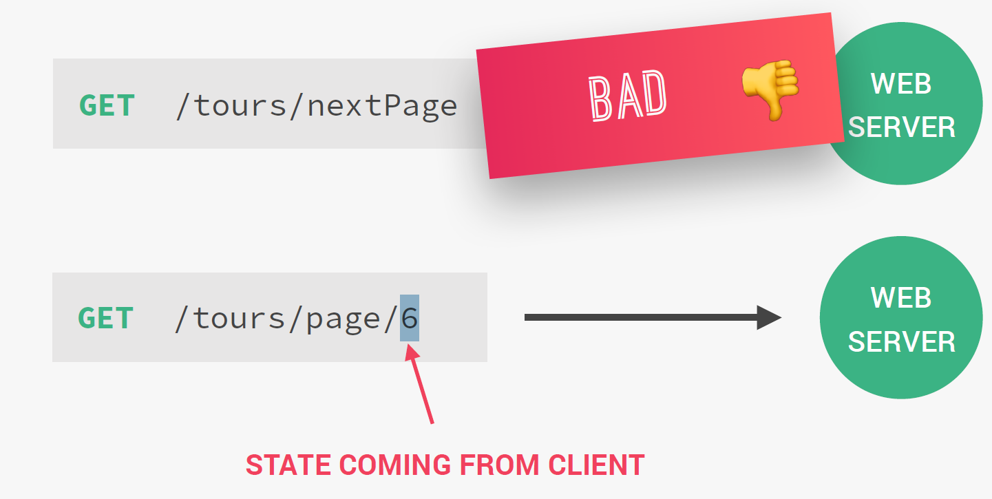 stateless rest api