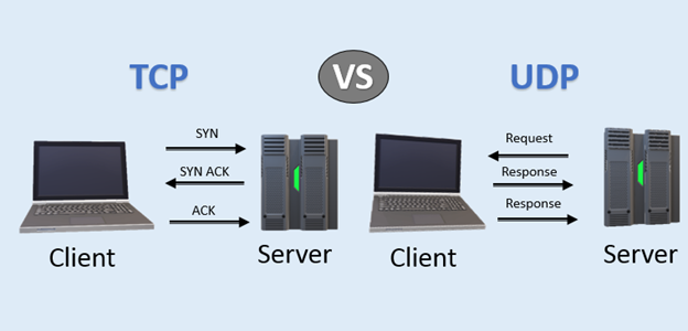 socet udp